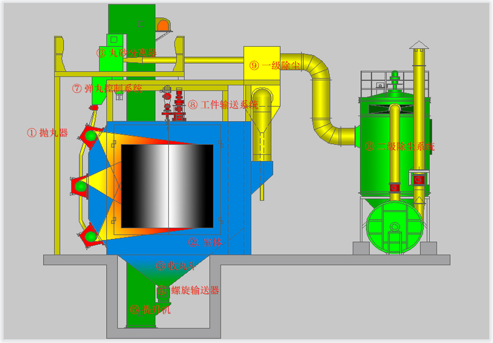 抛丸机结构图