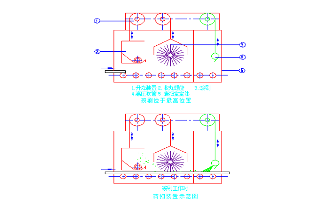 滚扫及二级吹扫系统