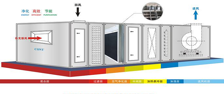 送风系统