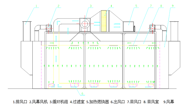 下送上回风封闭式烤漆烘干房