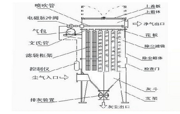 工作原理