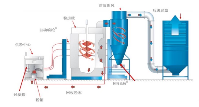 粉末回收装置