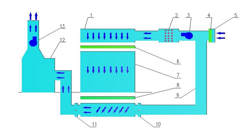 喷漆室工作原理