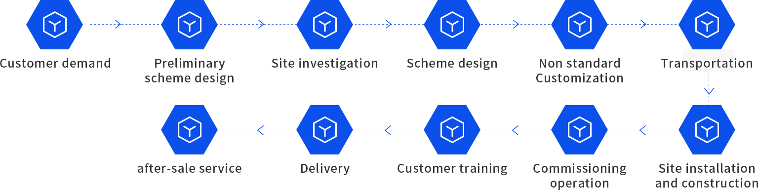 One stop solution process